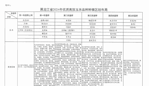 黑龙江省的玉米种植面积