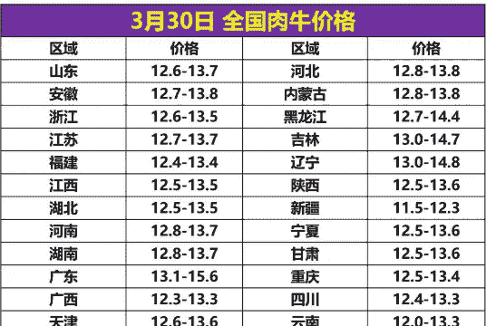 猪牛羊最新价格与行情表