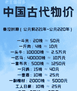 中国古代牛羊猪肉价格