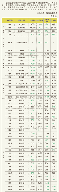 天津牛羊饲料配比价格表
