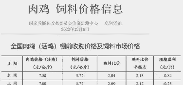 恩施孵化场鸡苗价格表