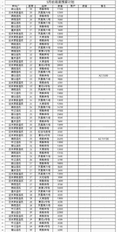 一只鸡苗的价格表
