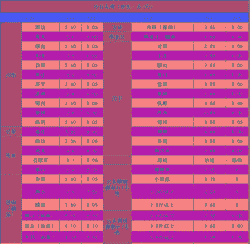 鸡鸭养殖场鸡苗价格表