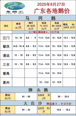 鸡鸭鹅鱼蟹虾猪牛羊价格