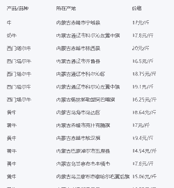 内蒙古当地人牛羊价格
