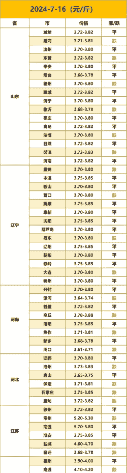 鸡苗活鸡零售价格多少