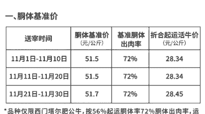 吉林省牛羊屠宰场价格