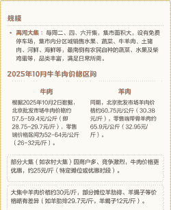 北京地区牛羊肉价格