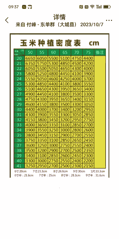 玉米种植密度表