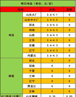 益生鸡苗最新价格行情表