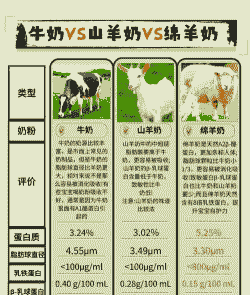 牛羊奶粉价格榜排名最新