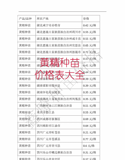 同城鸡苗零售价格表