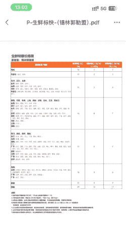 牛羊肉冷链费价格表