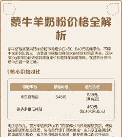 蒙牛羊奶粉价格多少钱