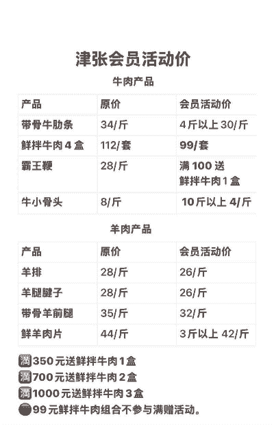 甘肃清真牛羊肉价格表