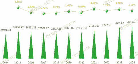 玉米种植投入成本