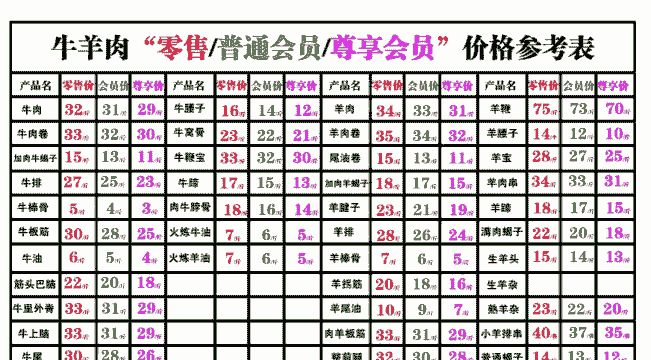 西安鲜牛羊肉价格多少钱