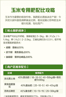 玉米种植化肥配比用量