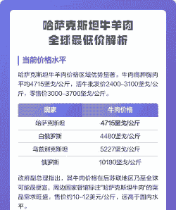 哈萨克斯坦的牛羊肉价格