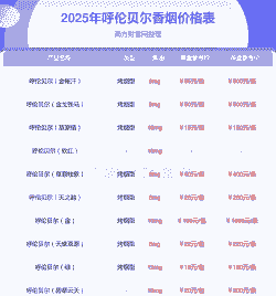 乌伦贝尔牛羊肉价格表