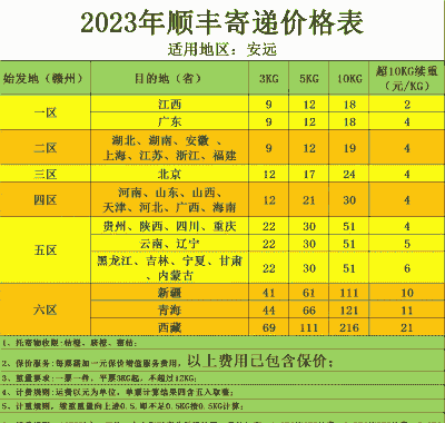 牛羊肉顺丰快递价格表