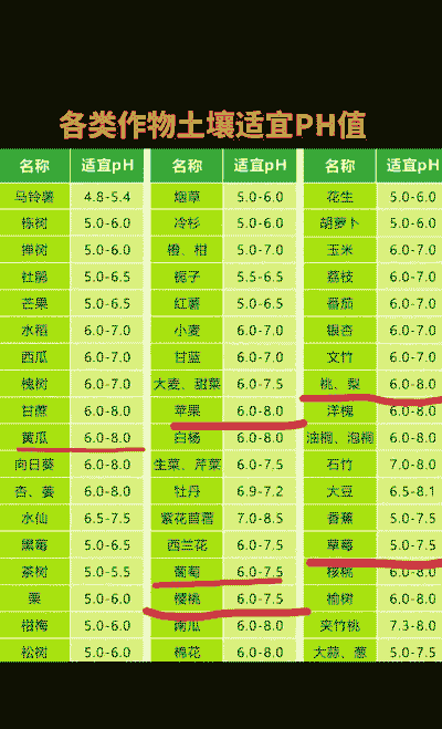 玉米种植土壤ph要求