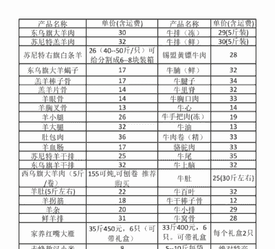 锡盟牛羊肉零售价格