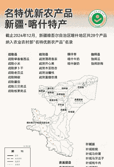 新疆鲜食玉米种植分布