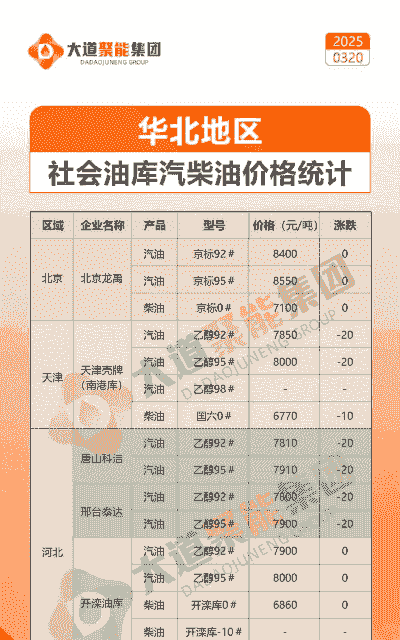 工业用牛羊油收购价格表