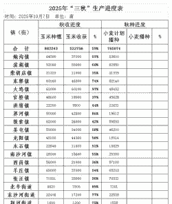 玉米种植价目表