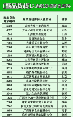 内蒙古牛羊肉冷链物流价格表