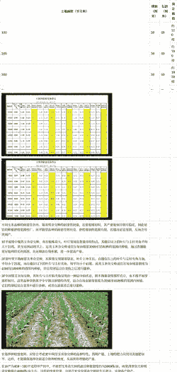 玉米种植行距怎么计算