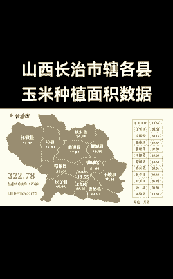 山西的玉米种植面积