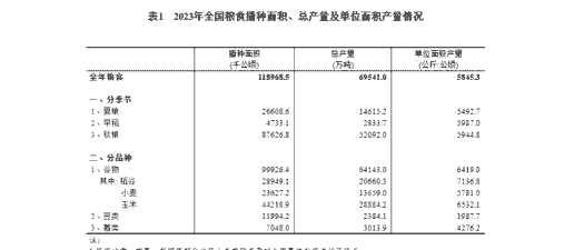 新疆饲料玉米种植产量