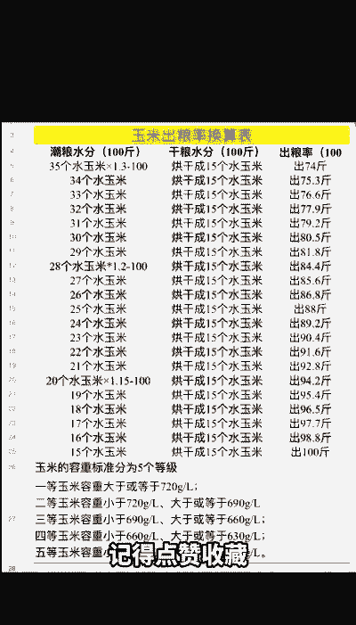 青贮玉米种植用水量