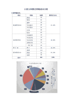 玉米种植人工费用分析