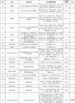 新疆玉米种植有多少补贴