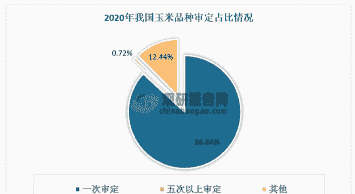 我国对玉米种植的政策