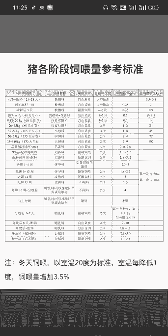 母猪生产后喂多少料