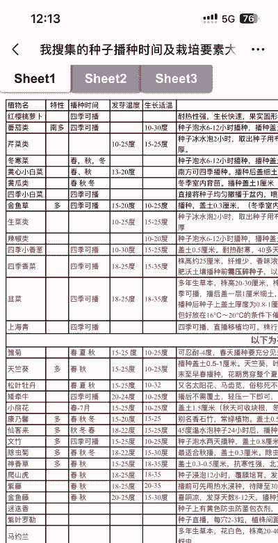红豆玉米种植时间表格