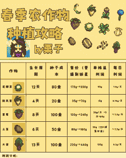 星露谷玉米种植方法