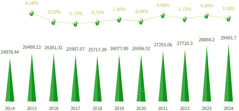 国内玉米种植的未来趋势