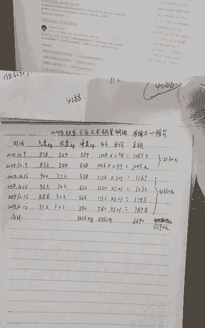 玉米种植户收入如何算