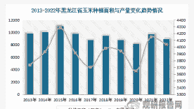 吉林玉米种植产量排名榜