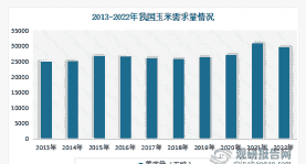 重庆玉米种植量排名第几