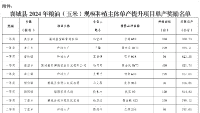 襄县玉米种植面积多大啊
