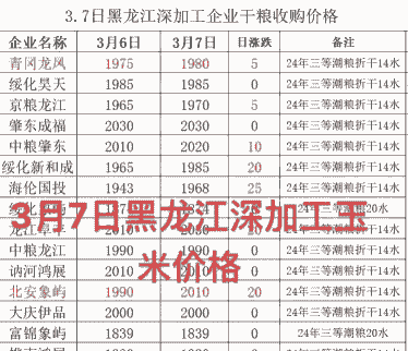 黑龙江玉米种植收入多少