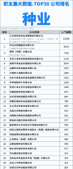 中国玉米种植企业排名榜