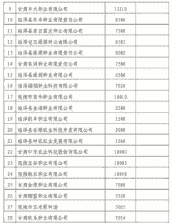 张掖玉米种植规模排名表