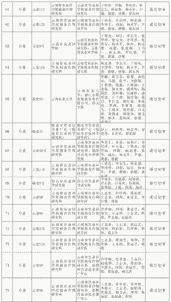 云南玉米种植户排名表格